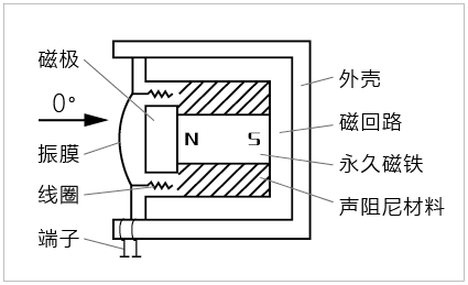 圖1.png