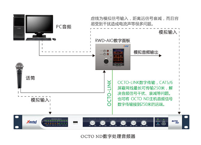 處理(lǐ)器(qì)與面闆連接圖1.jpg