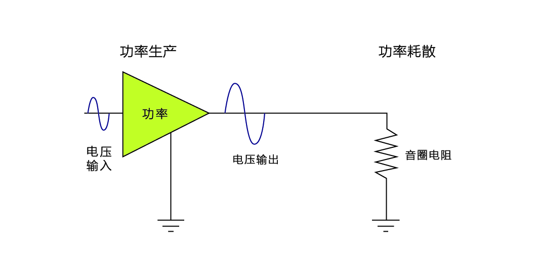音(yīn)箱功率-01.jpg