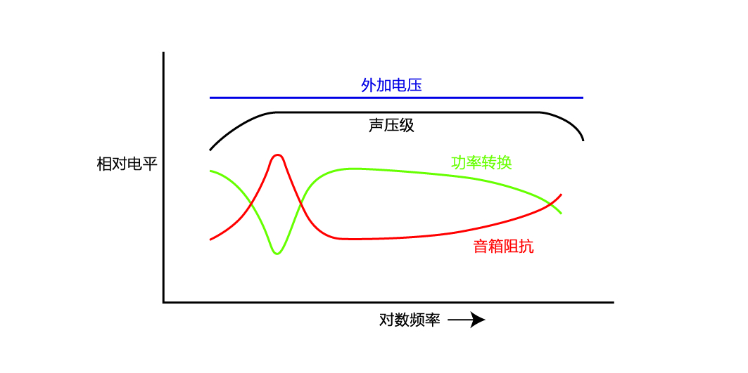 音(yīn)箱功率-03.jpg