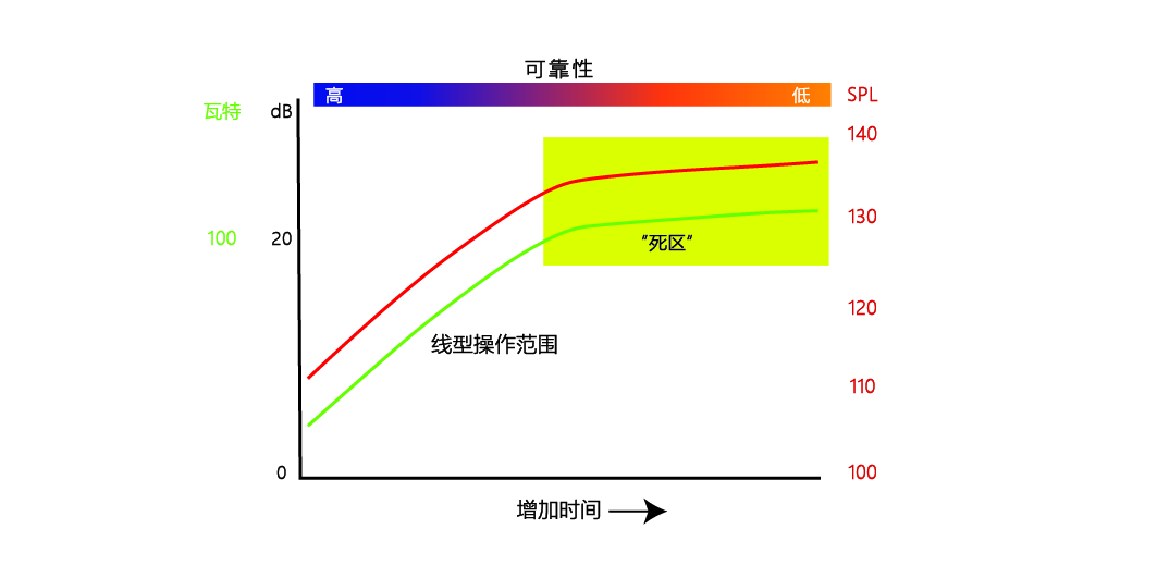 音(yīn)箱功率-04.jpg